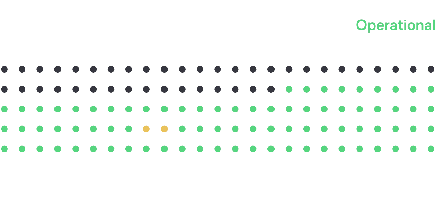 Административная панель: 99,8% доступности за 730 дней
