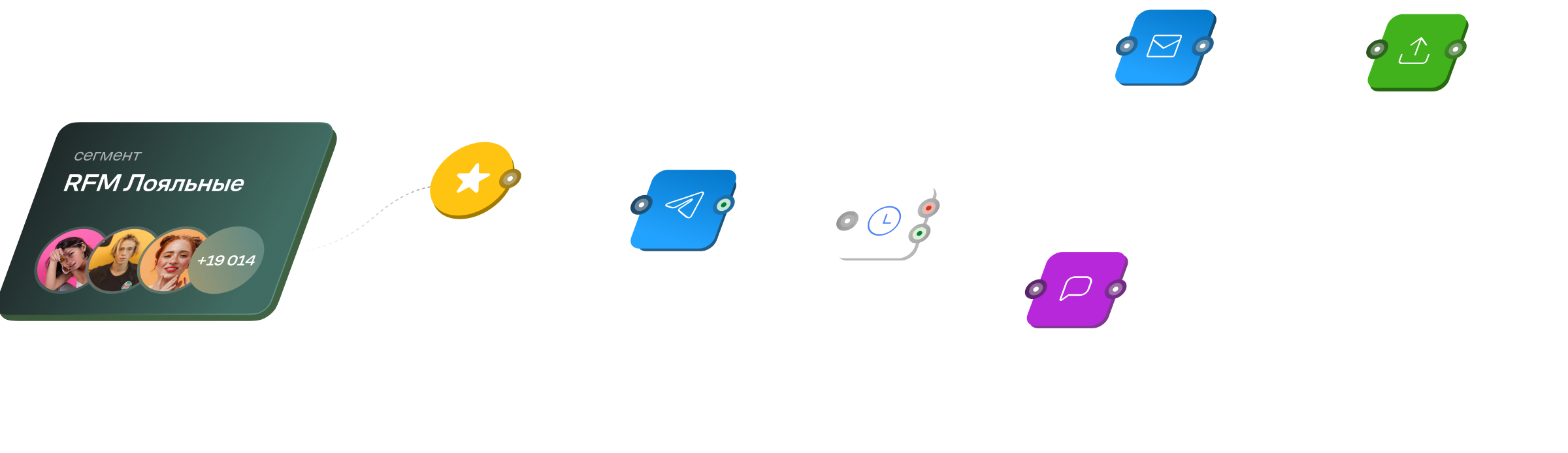 Сценарий: сегмент «RFM Лояльные», напоминание в Telegram, пуш со скидкой, письмо после оплаты и передача сегмента в рекламный кабинет