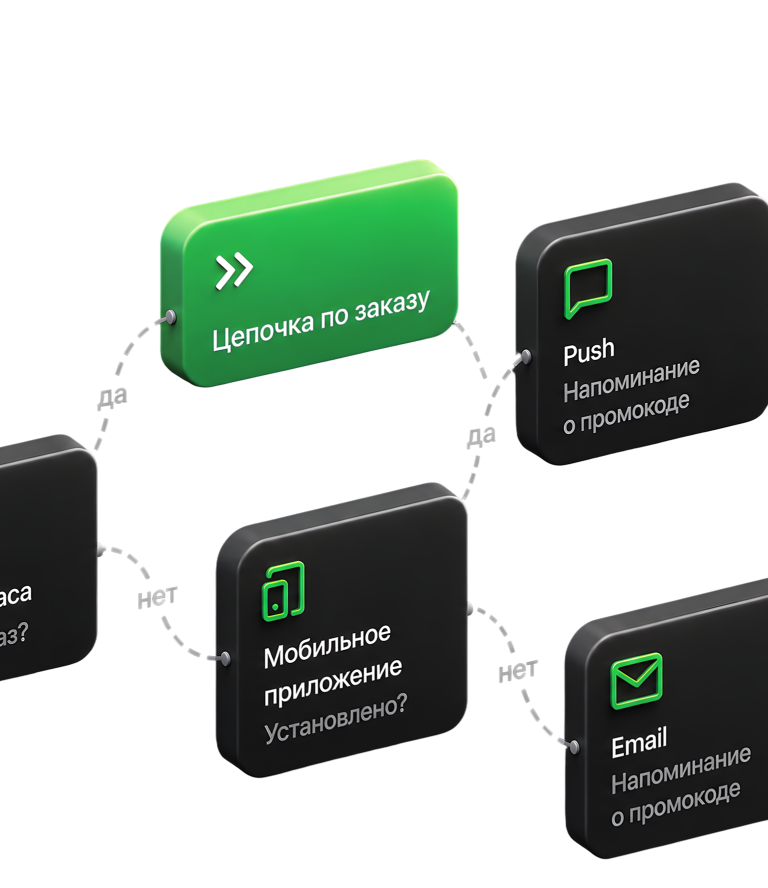 Схема готовой кампании с пушами и email